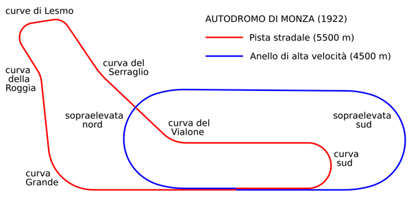 Autódromo de Monza 1922